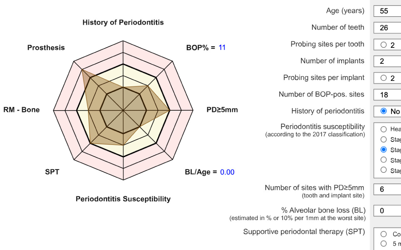 Implant Disease Risk Assessment (IDRA)